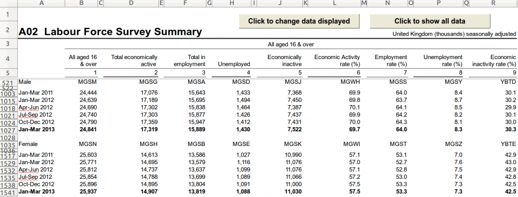 (Not shown: splits by age range, seasonal adjustments, or the whole pile of other similar spreadsheets)