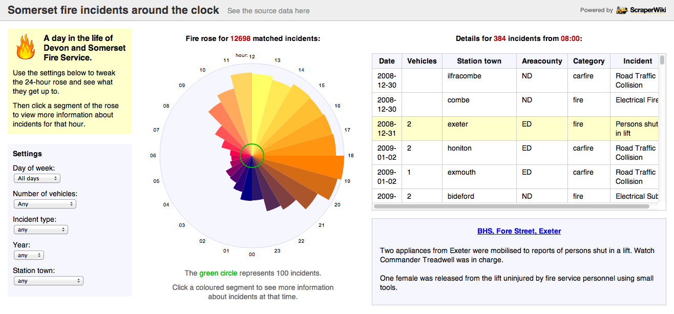A rose diagram showing incidents handled by the Devon and Somerset Fire Service