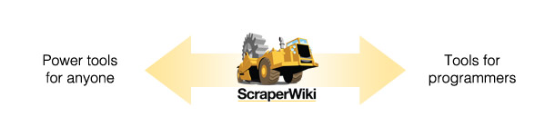 ScraperWiki tried to serve both power users and programmers with the same product
