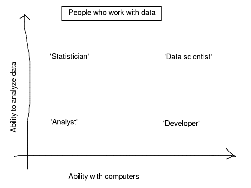 diagram of data people