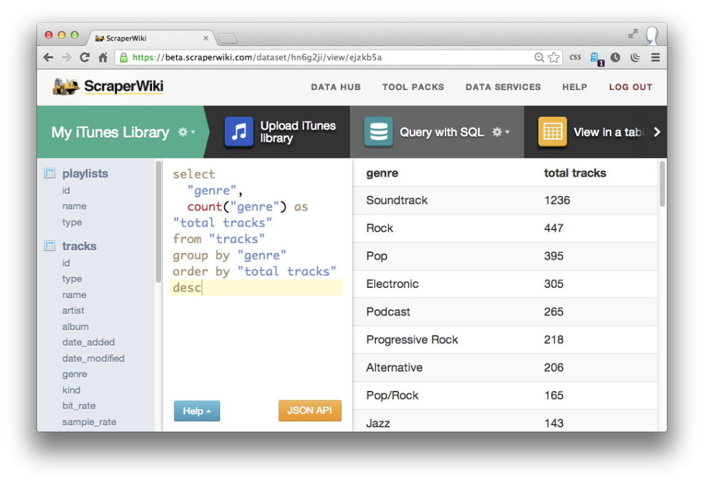 Data analysis using the Query with SQL tool ScraperWiki