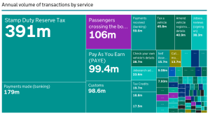 Transactional services