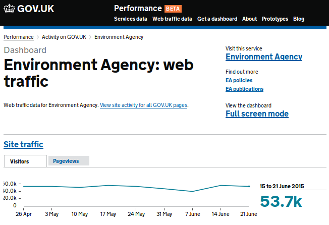 HDX Ebola page