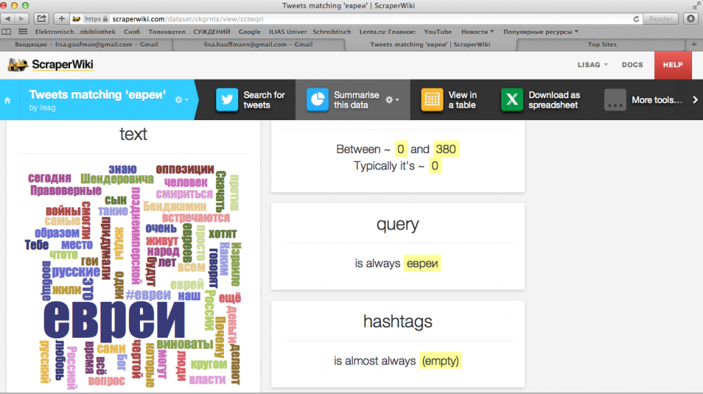 Summary of Twitter data for query ‘yevrei’