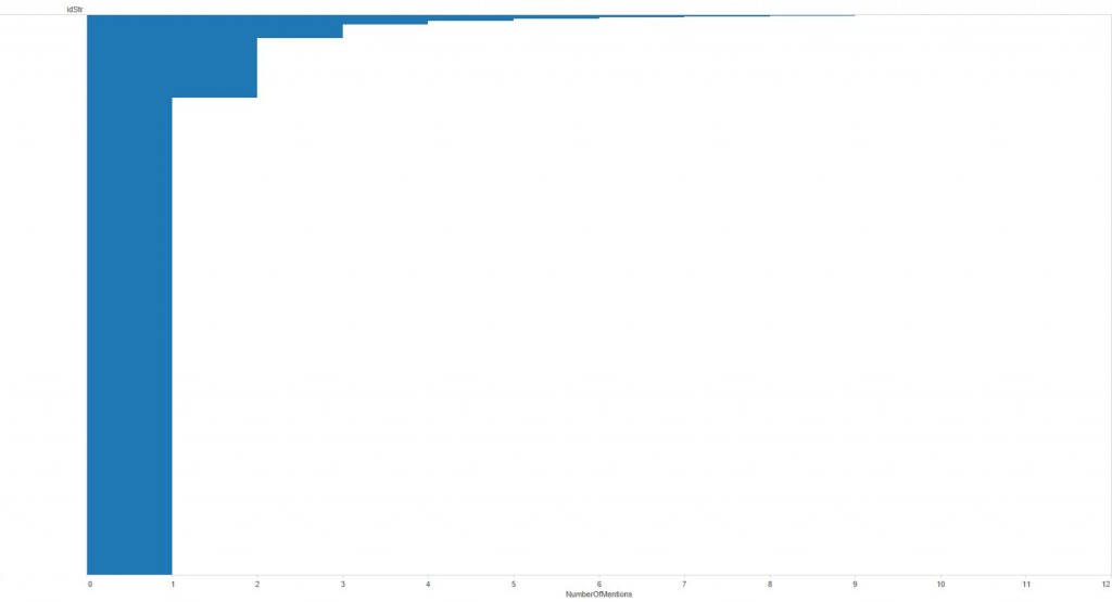 NumberOfMentions