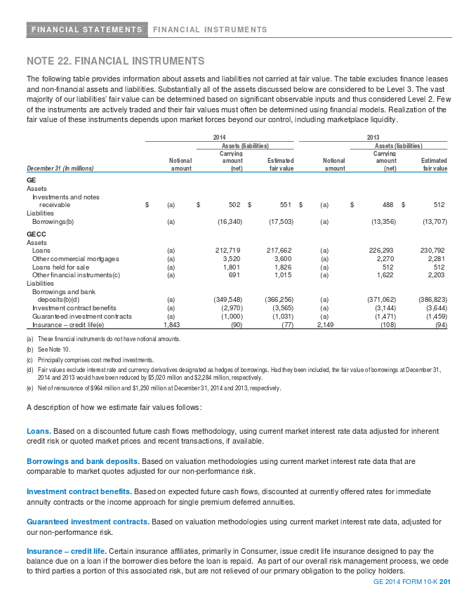 General Electric financial report