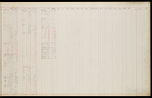 World's Columbian Exhibition spreadsheet