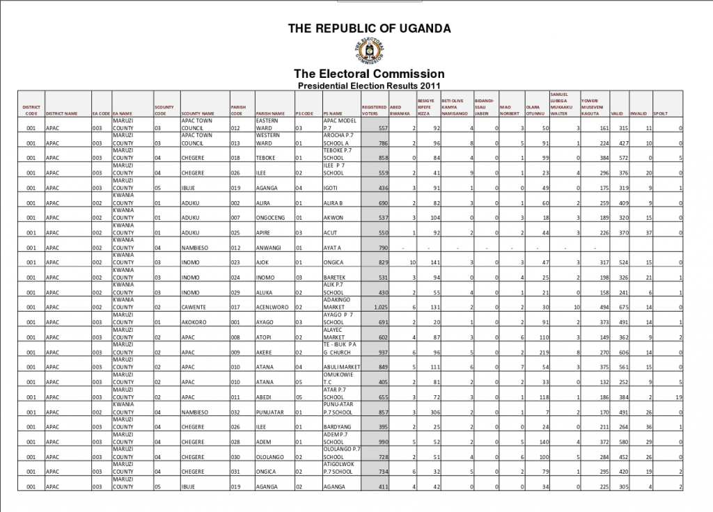 Uganda election