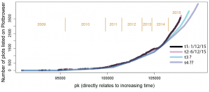 PlotBrowser data graph